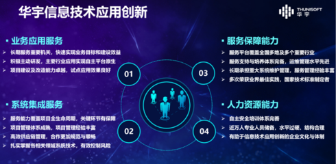 華宇簽約入駐北京經(jīng)濟(jì)技術(shù)開(kāi)發(fā)區(qū)國(guó)家信創(chuàng)園，助力信息技術(shù)咨詢產(chǎn)業(yè)新飛躍